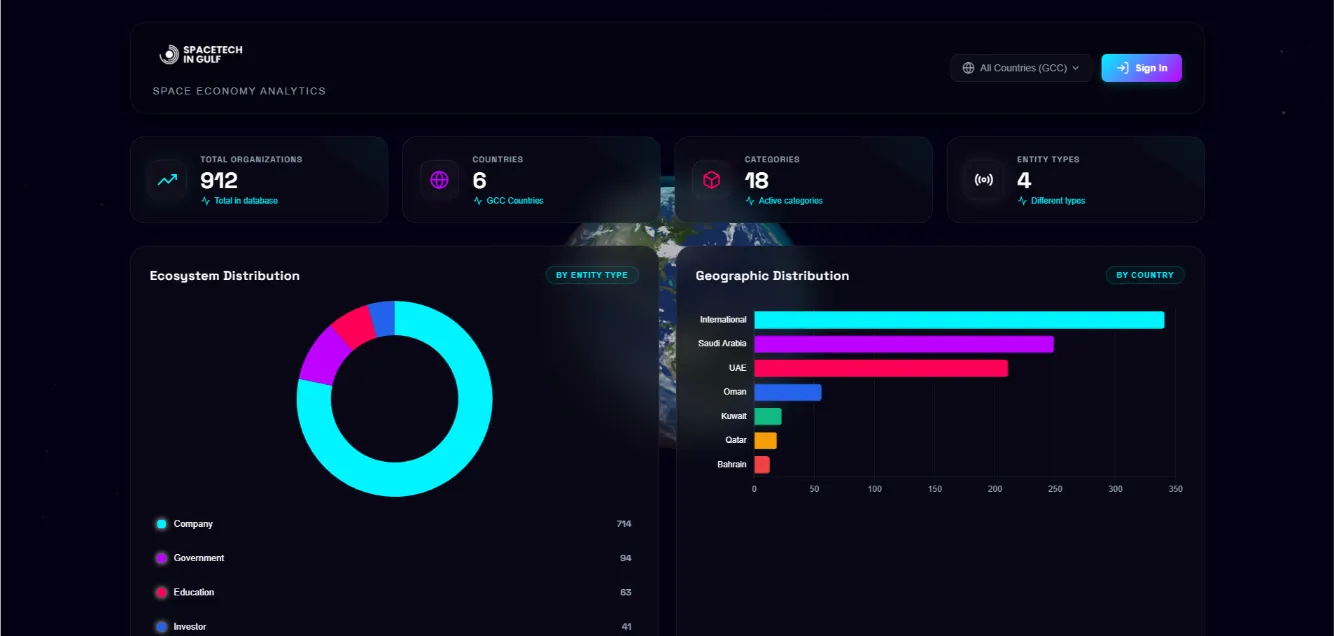 SpaceTech Gulf Data — SaaS-платформа аналитики космической экономики GCC